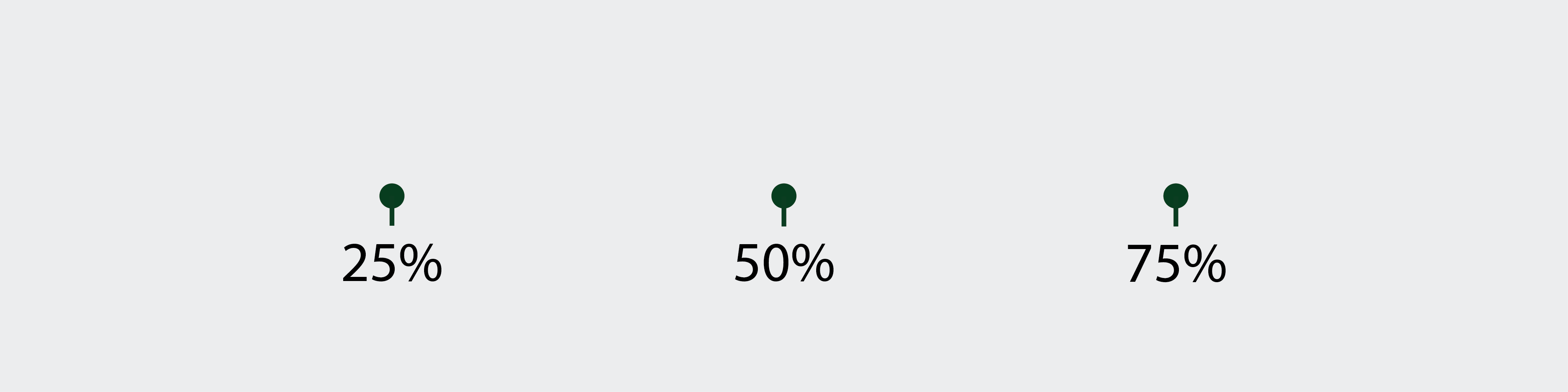 An illustration with three focus points in the x axis marked out at 25%, 50% and 75% of the image width. 
            The points are marked with dark green dots, and a short line pointing down at a text showing the percentage distance.